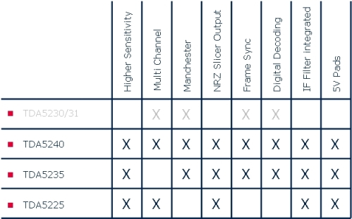 TDA5240_Tabelle