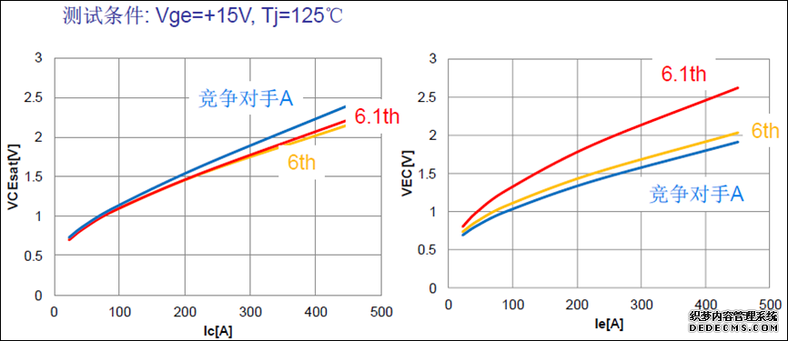 CM450DX-24S1-2