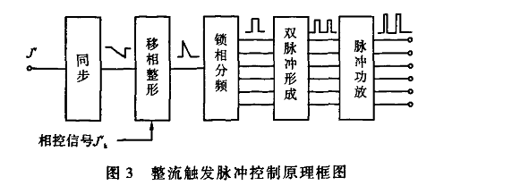 中频电源中IGBT工作原理和作用示意图