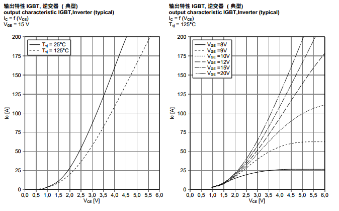 FF100R12KS4ԺͿ