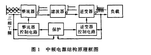 IGBT中频电源的工作原理