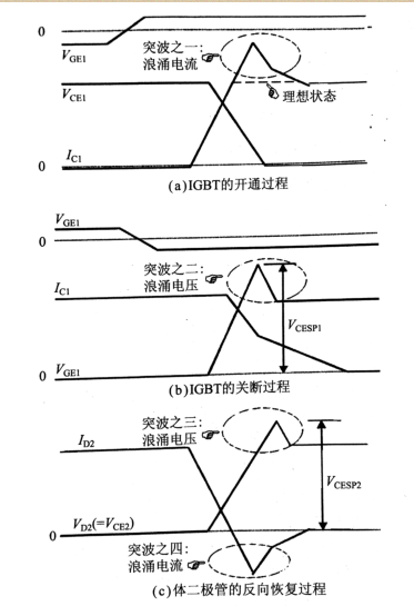 ͵IGBT ն·زͼ