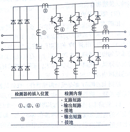 λ