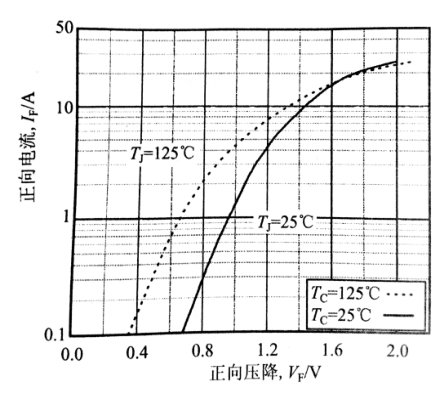  IFVF¶ȵĴ¹ϵ(FGA25N120ANTDе)