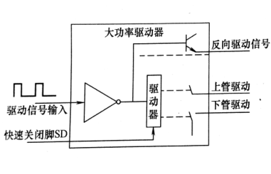 对驱动器功能要求