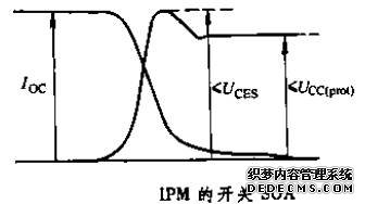 IGBT PM100RL1A120-3