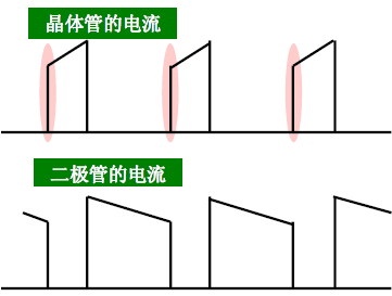 晶体管和二极管的电流