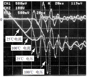 600V FRD其二Ver. 5A, 100V/DIV. Hor. 20ns/DIV