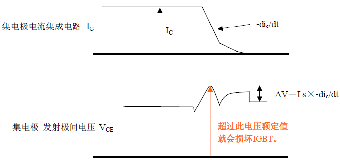 缫ӿѹ