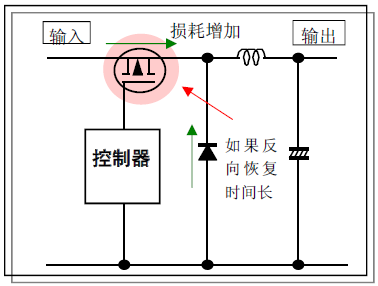 DC至DC降压转换器