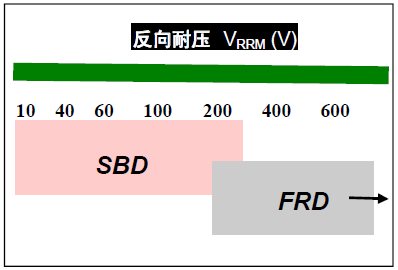 SBDFRD