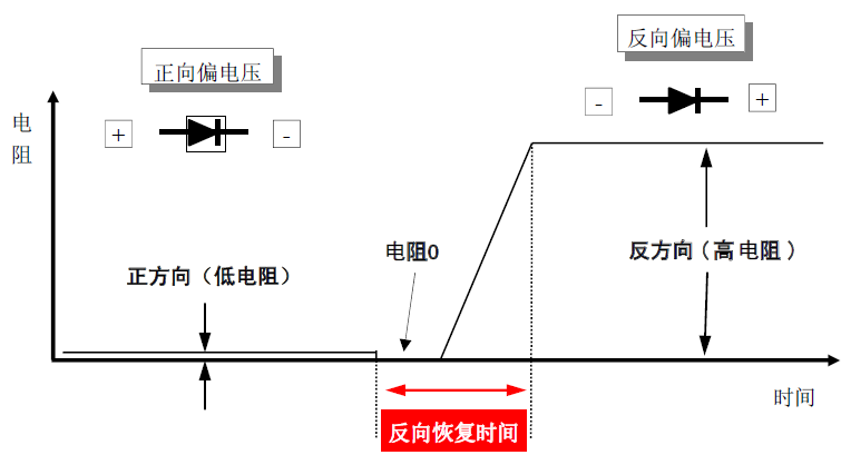 二极管的反向恢复时间