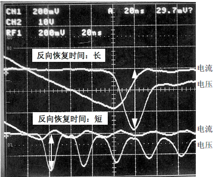 反向恢复时间