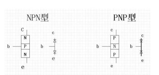 集中结构的三极管电路符号