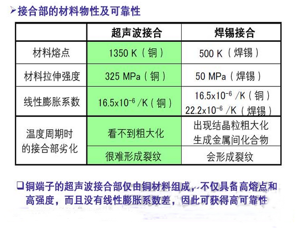 IGBT模块封装技术超声波焊接与锡焊的比较