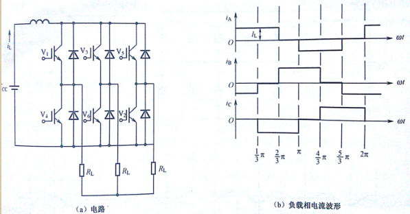 阻性负载为Y(星形)接法时,120°导通电流型三相全桥式逆变器电路