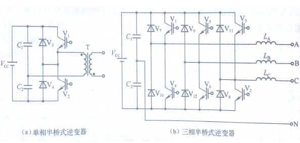 具有电动机感性负载三角形接法的电流型三相逆变器电路和工作波形