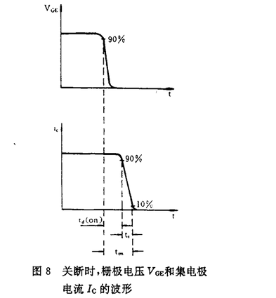 关断时IGBT模块栅极-发射极电压Vce和集电极电流IC的波形