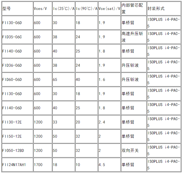 IXYS采用 5 引脚 ISOPLUS i4-PAC 封装的 NPT IGBT 模块型号参数